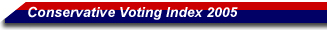 Conservative Voting Index